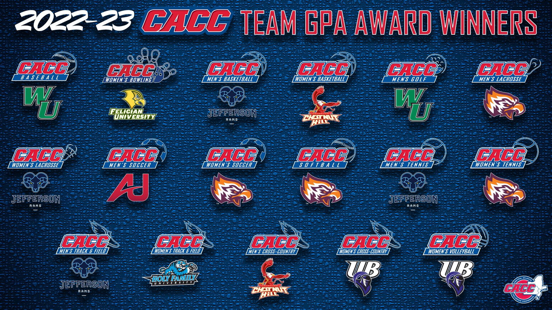 CACC Announces 2022-23 Team GPA Award Winners