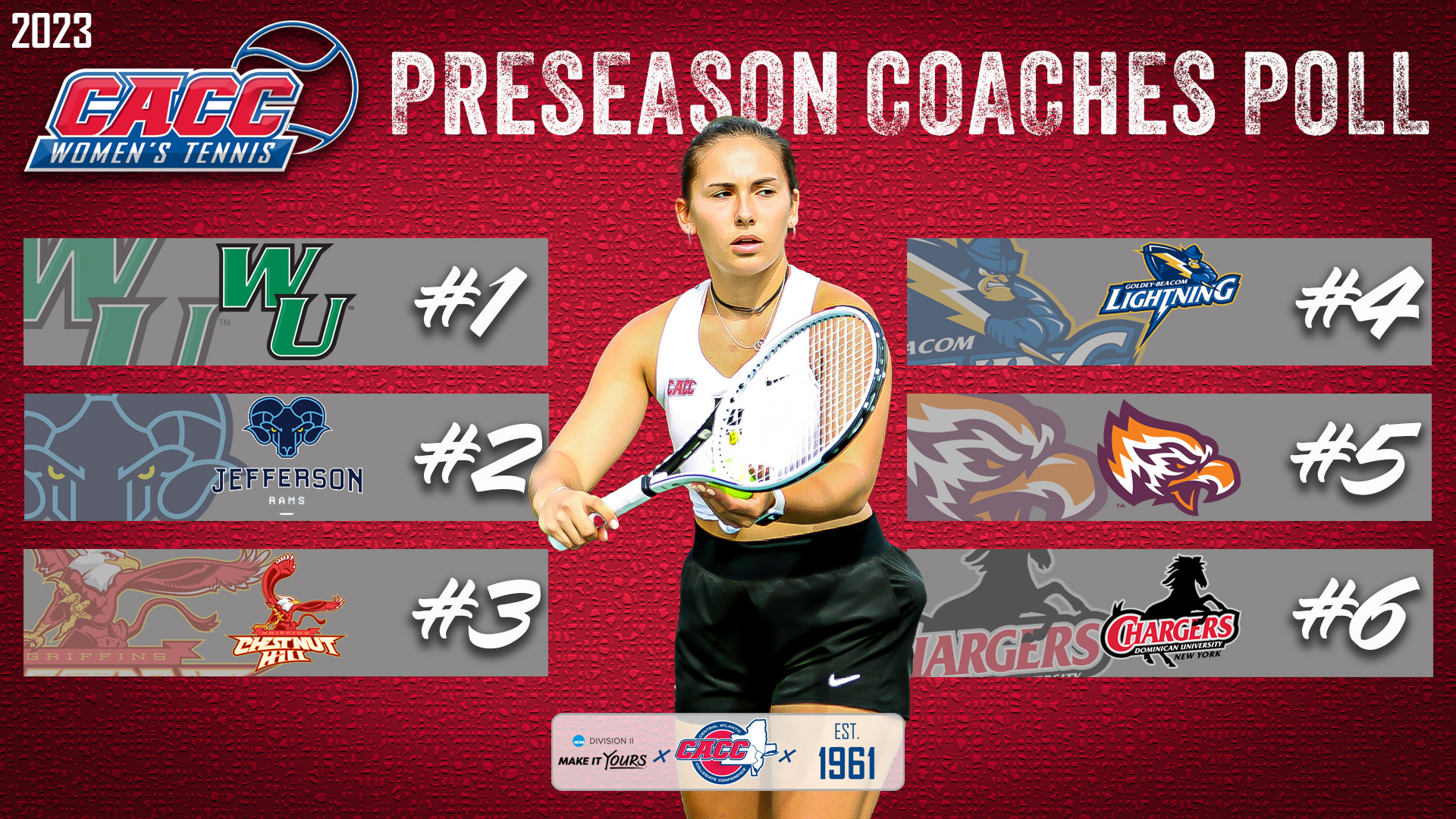 2x Defending Champ WilmU Picked 1st in '23 CACC WTEN Preseason Poll