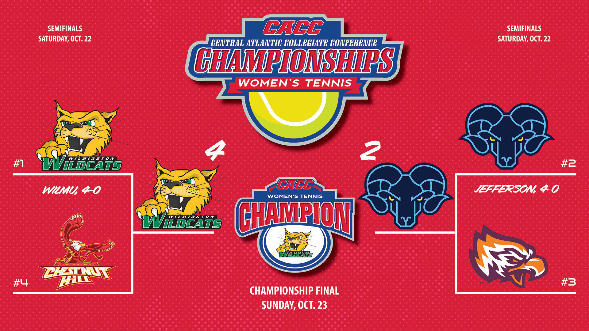 2022 CACC Women's Tennis Championship Central