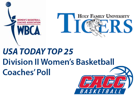 Holy Family Women’s Basketball Moves to 13th in USA TODAY DIVISION II TOP 25 COACHES' POLL