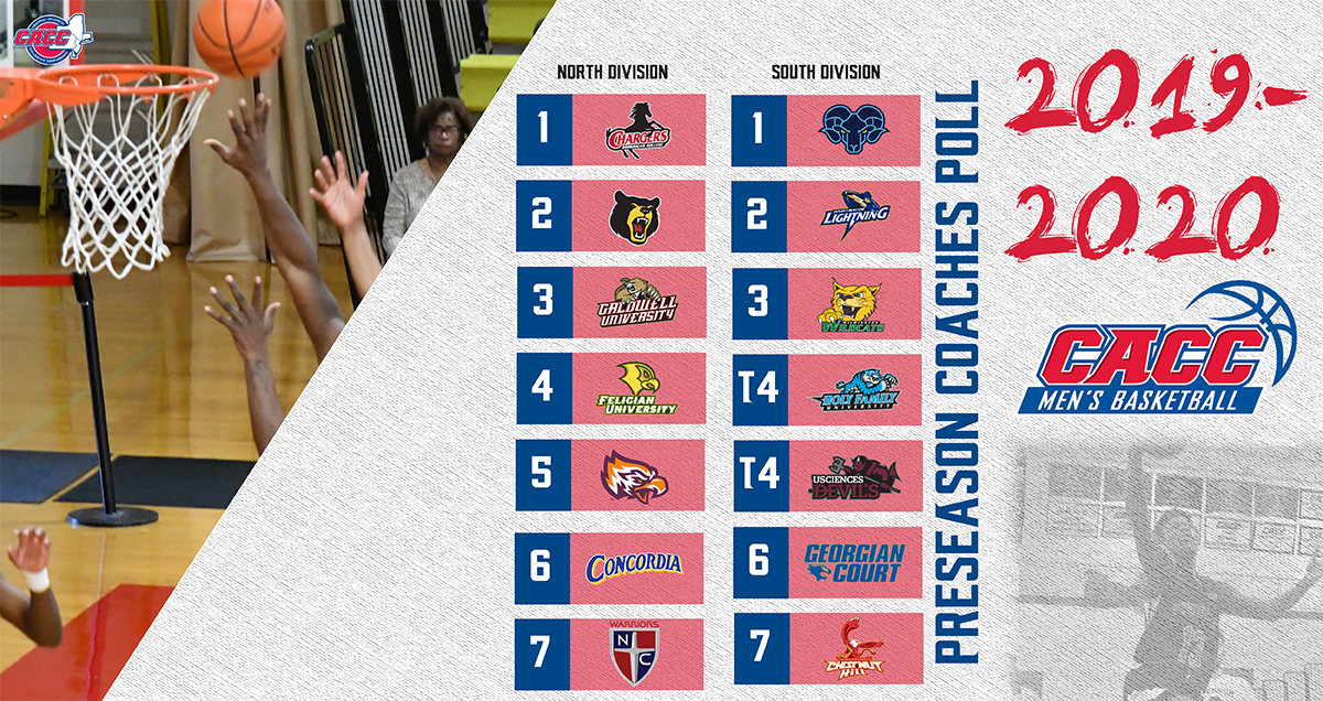 Dominican & Jefferson Sit Atop their Respective Divisions According to the 2019-20 CACC Men's Basketball Preseason Coaches Poll